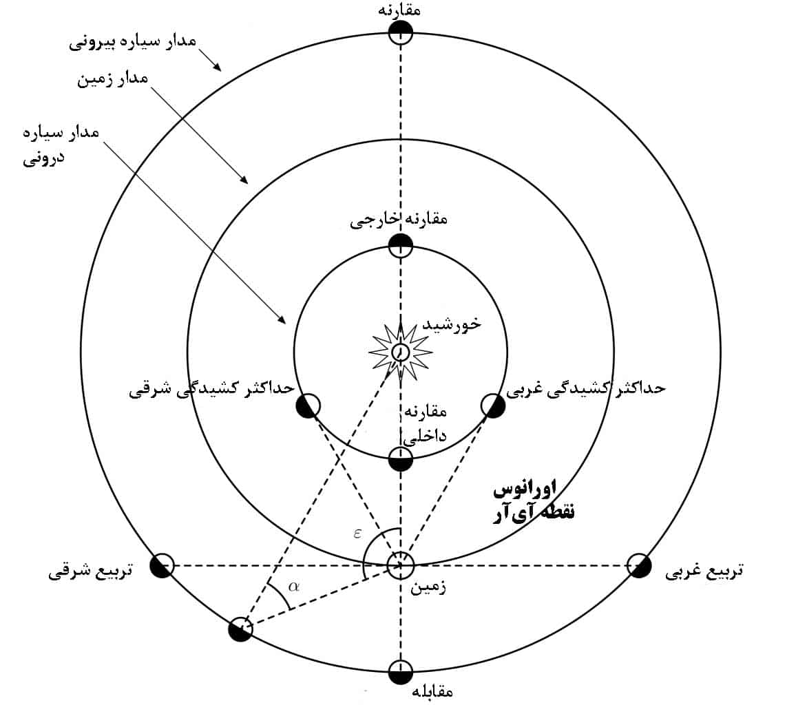 پدیده ماه و مشتری 1404