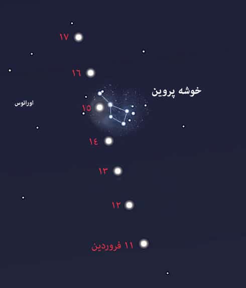 مکان زهره نسبت به خوشه پروین