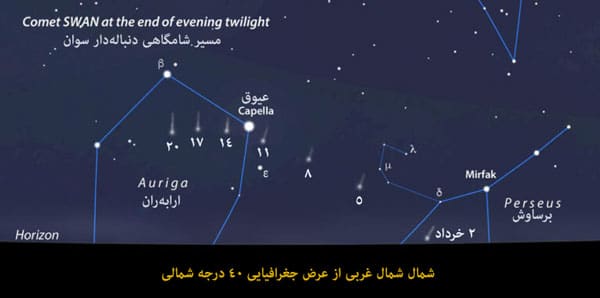 دنباله‌دار سوآن نسبت به افق شامگاهی در طی خرداد ماه 1399