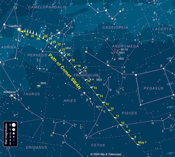 مسیر دنباله‌دار سوآن در طی ماه مه
