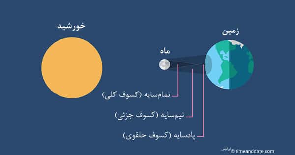 انواع سایه ماه