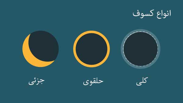 انواع کسوف