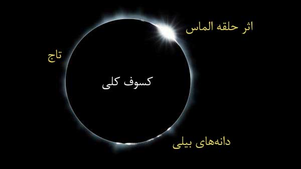 کسوف کلی حلقه الماس