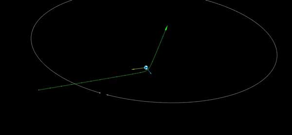 سیارک نزدیک زمین