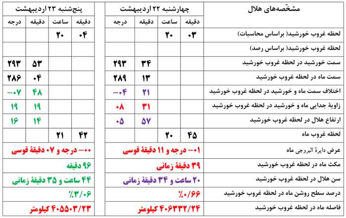 جدول هلال شوال 1442