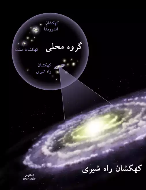 گروه محلی کهکشانها