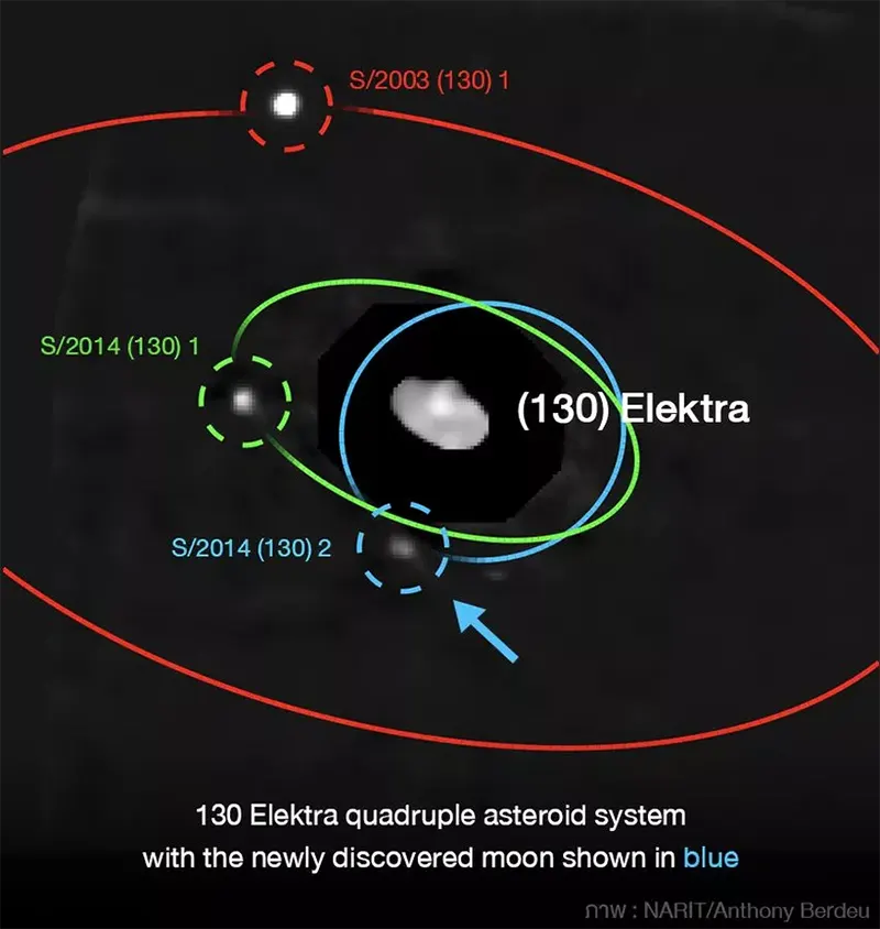 مدارهای سیارک چهارتایی الکترا