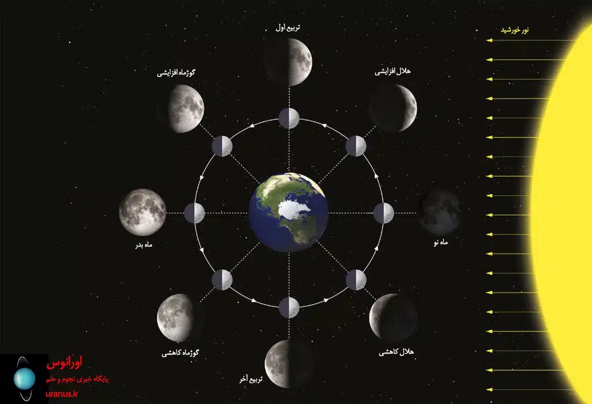 اهله ماه