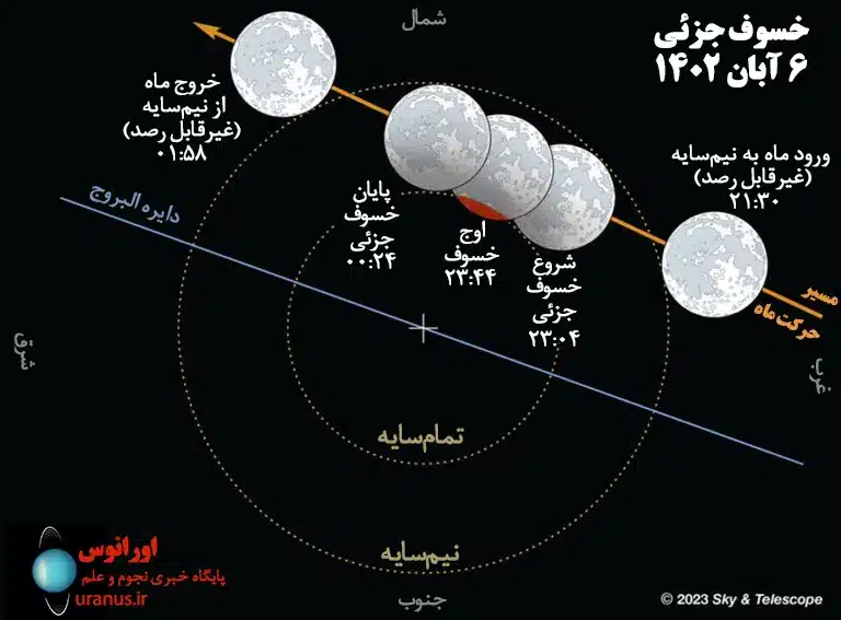 خسوف 6 آبان 1402