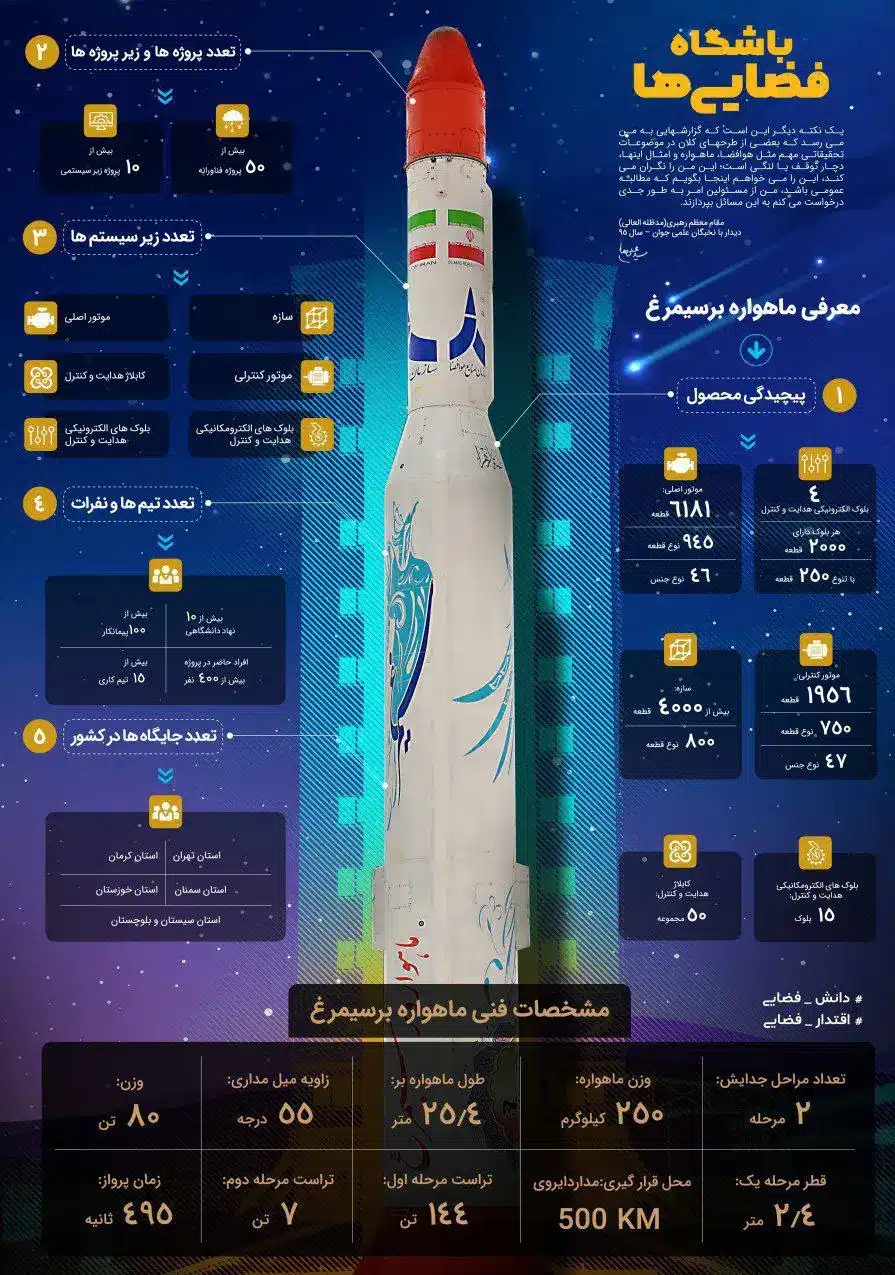 اینفوگرافی سیمرغ