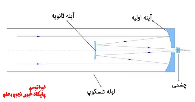ساختار تلسکوپ ریچی کرتین
