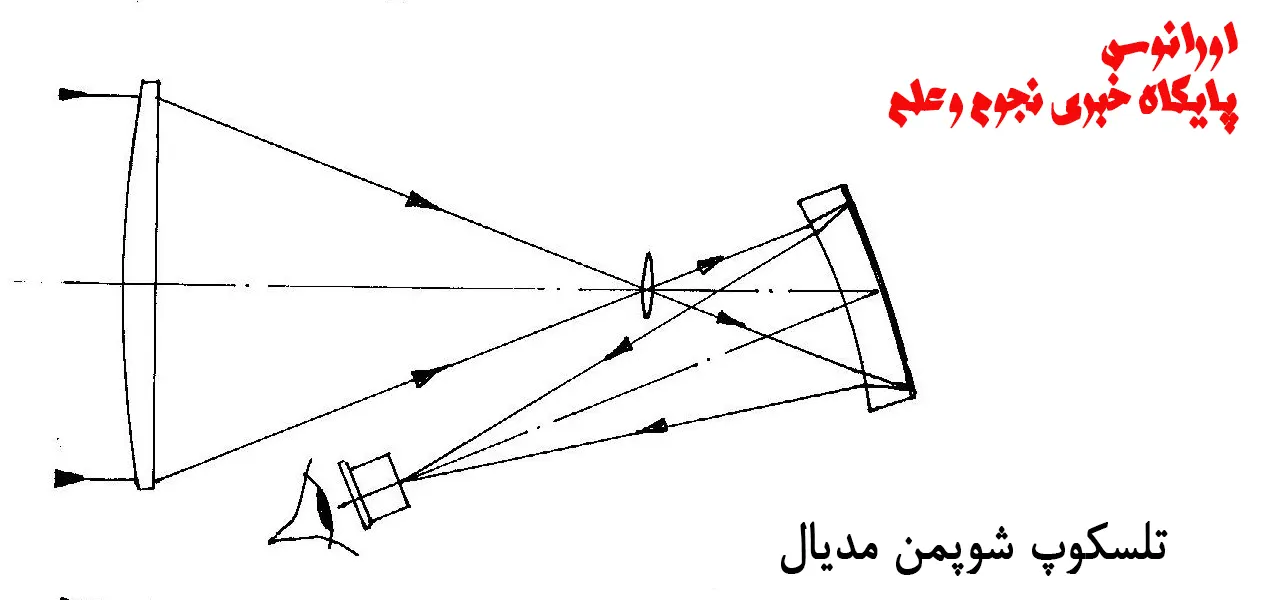 ساختار تلسکوپ شوپمن مدیال
