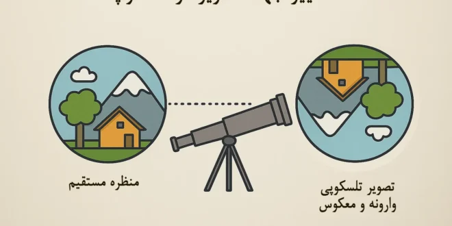 تصویر در تلسکوپ ها: از وارونگی تا اصلاح—راهنمای جامع انواع تصویر و راهکارهای اصلاح