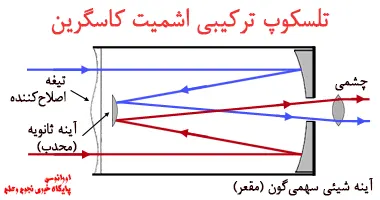 ساختار تلسکوپ ترکیبی اشمیت کاسگرین