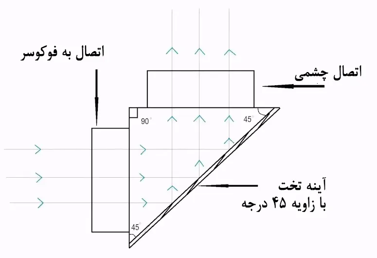 ساختار چپقی