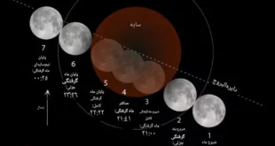 نقشه خسوف شهریور 1404