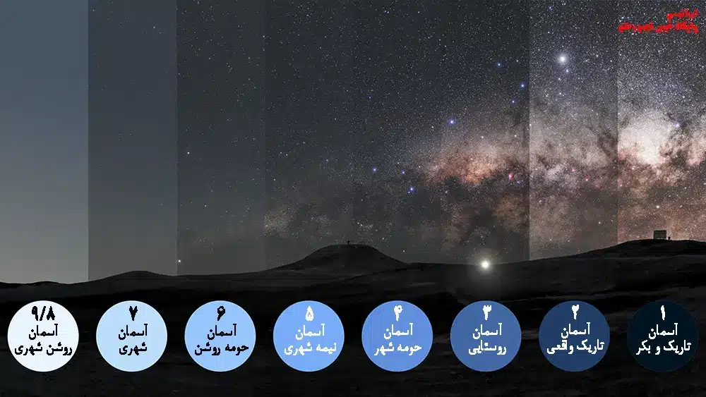 مقیاس بورتل