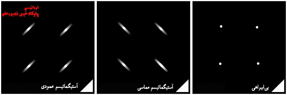 ابیراهی آستیگماتیسم