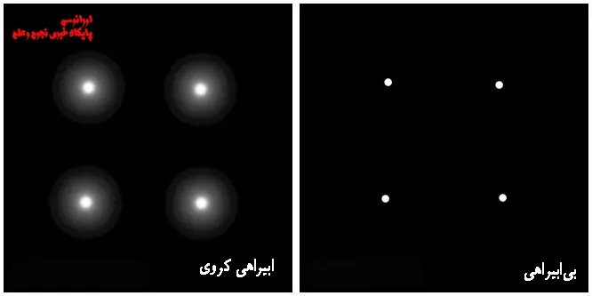 ابیراهی کروی