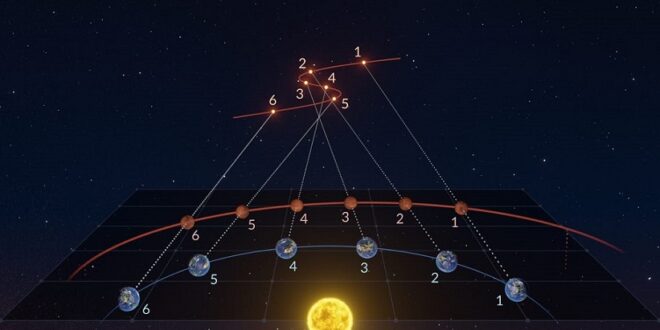 حرکت رجوعی سیارات: از توهم دیداری تا کشف حقیقت
