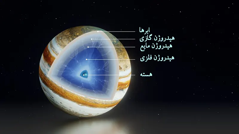 ساختار مشتری