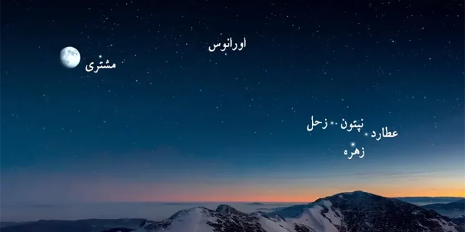 ۸ اسفند ۲۰۲۶، همراستایی سیارات: چگونه شش سیاره را پس از غروب خورشید ببینیم
